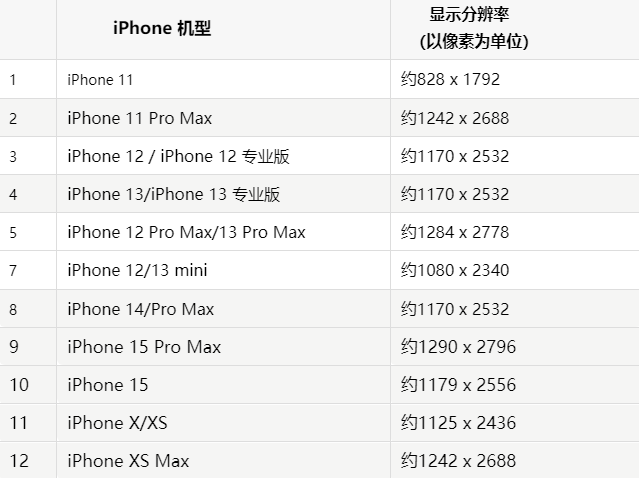 苹高陵果维修分享iPhone主屏幕壁纸显得模糊怎么办