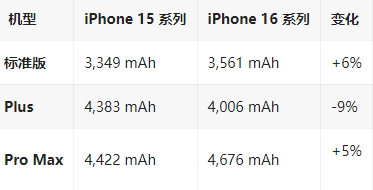 高陵苹果16维修分享iPhone16/Pro系列机模再曝光