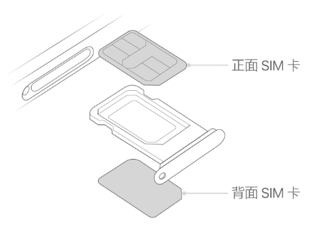 高陵苹果15维修分享iPhone15出现'无SIM卡'怎么办