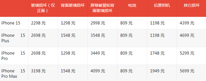 高陵苹果15维修站中心分享修iPhone15划算吗