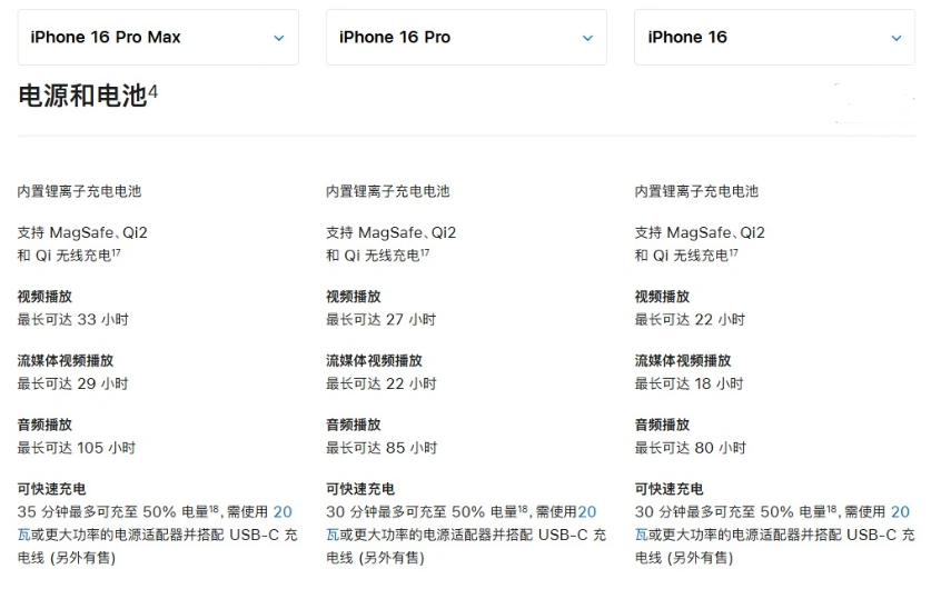 高陵苹果手机维修分享 iPhone 16 目前实测充电峰值功率不超过 39W 