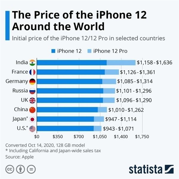 高陵苹果手机维修分享哪个购买iPhone 12/12 Pro更便宜 